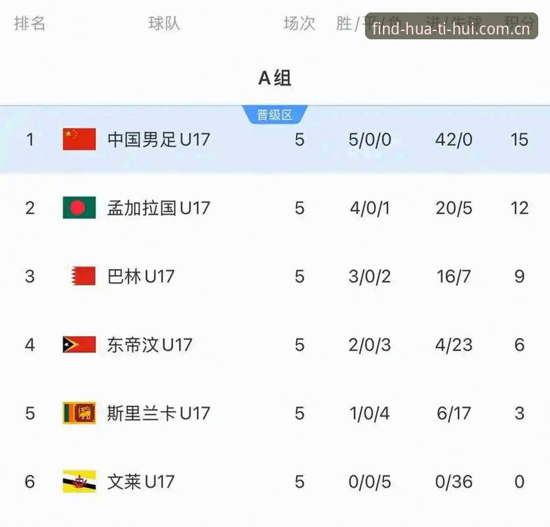 U17世界杯抽签揭晓：中国足球少年挑战与机遇并存——华体会体育深度解析